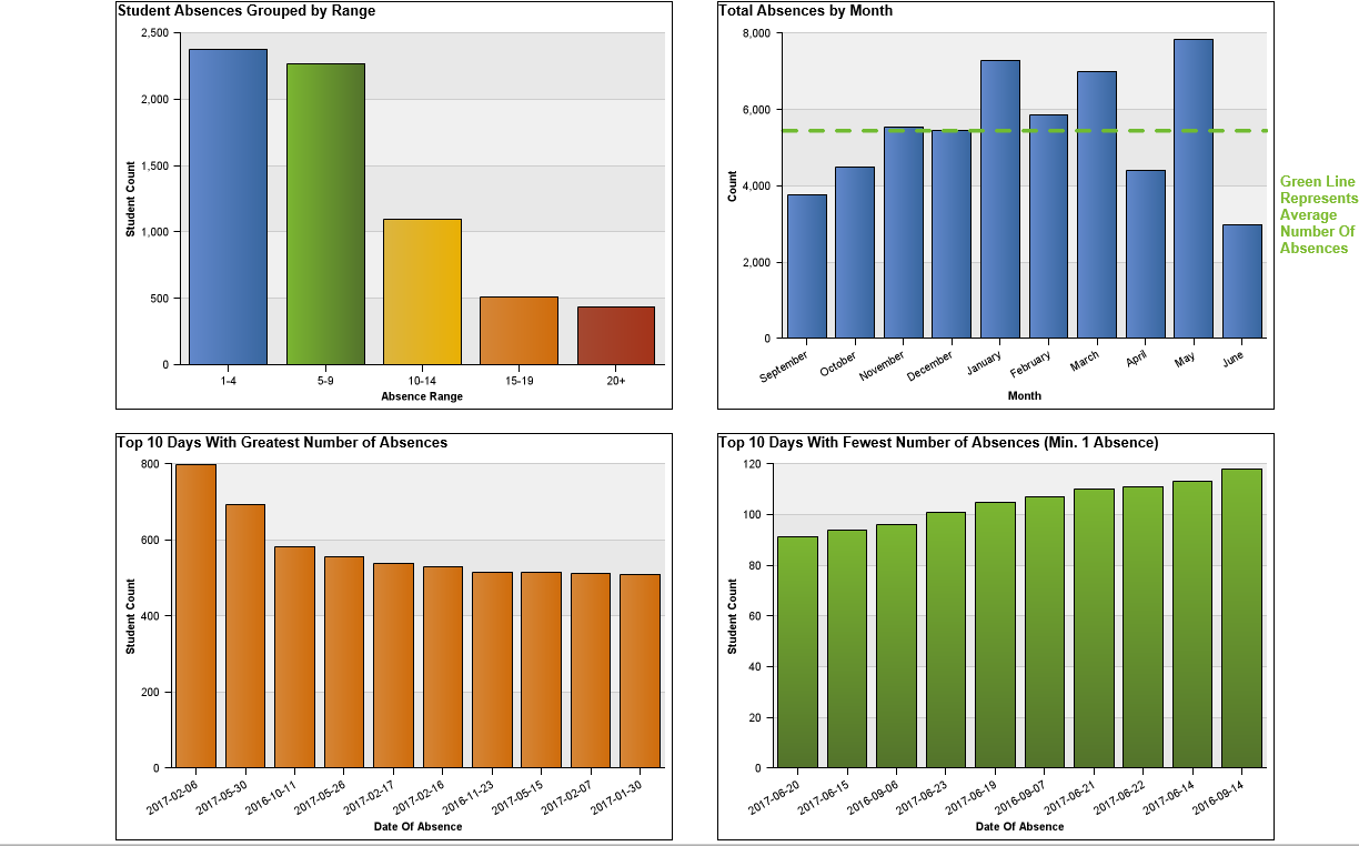Report Preview